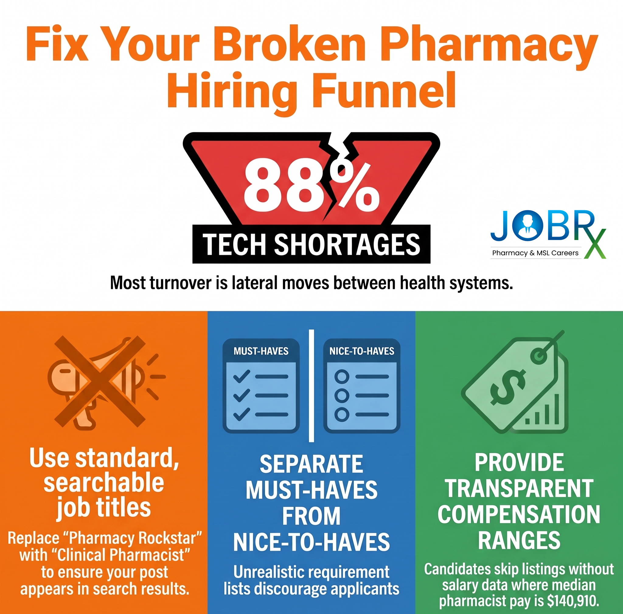 Broken pharmacy hiring funnel infographic for HR and medical affairs leaders