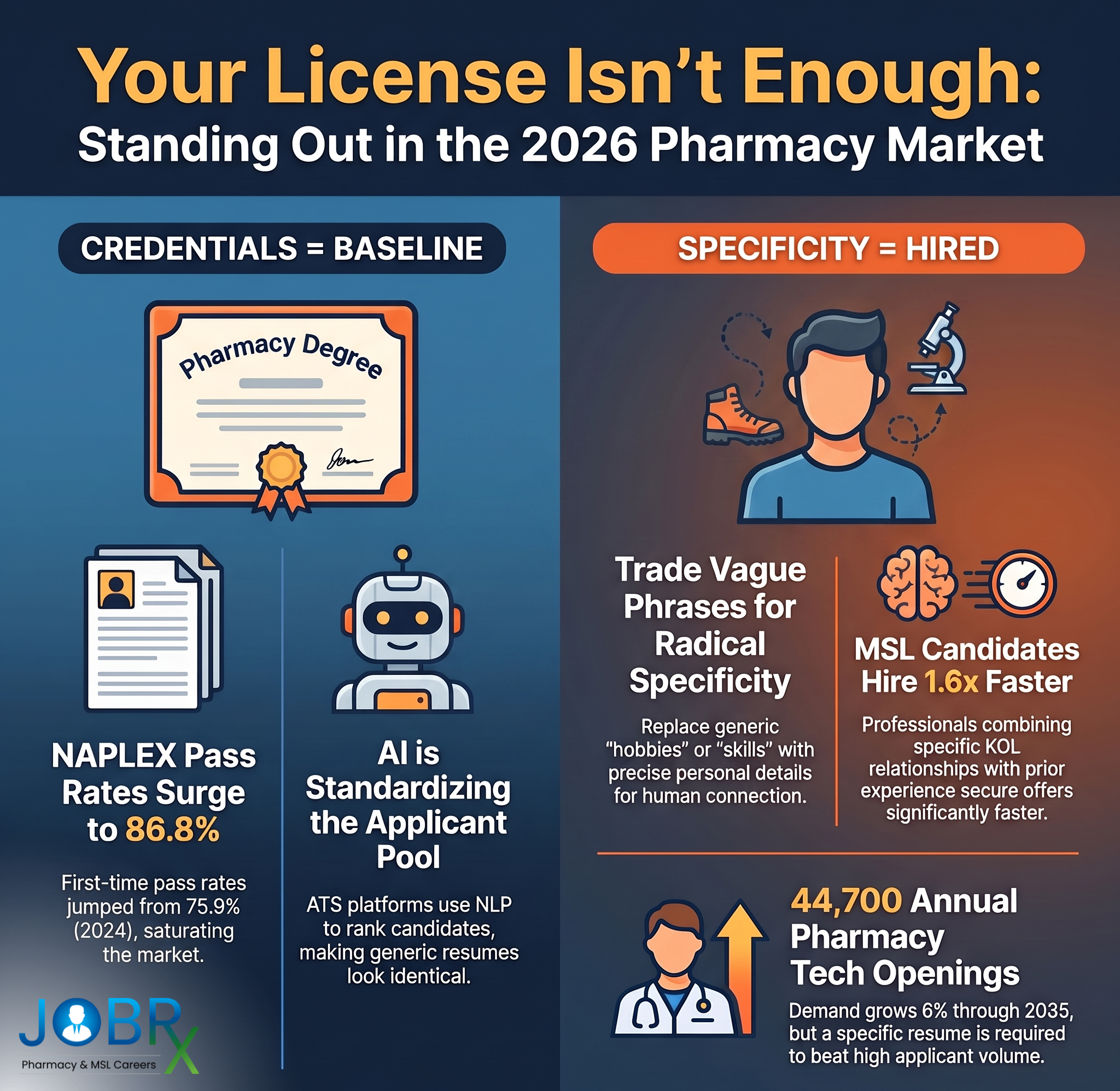 Pharmacy resume tips beyond NAPLEX scores infographic